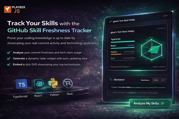 Skill Freshness Radar Chart